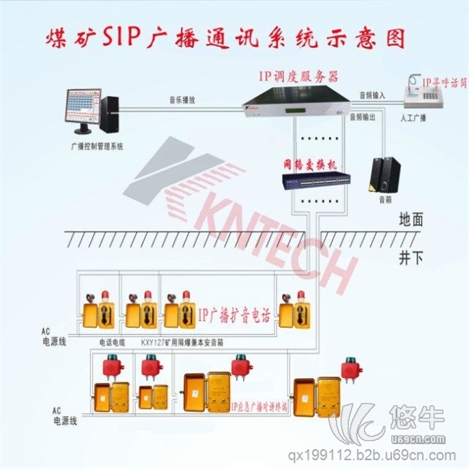 SIP隧道应急广播系图1