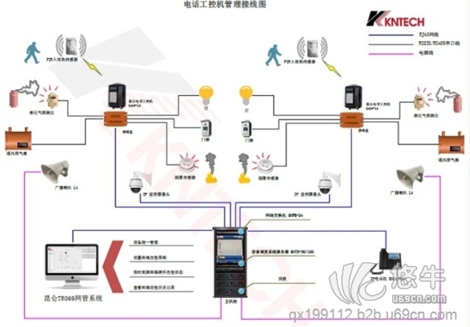 tr069是什么t