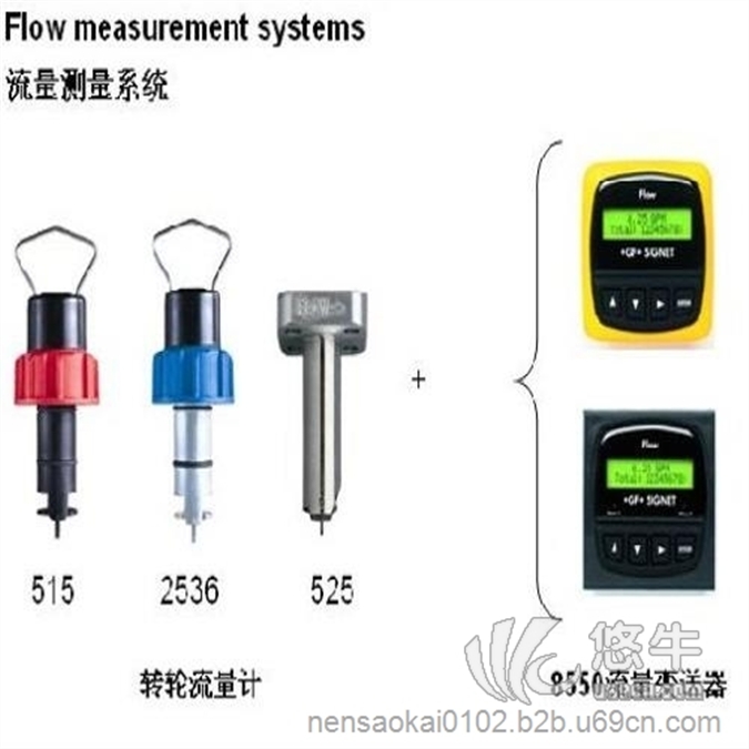 進(jìn)口GF流量計(jì)P51