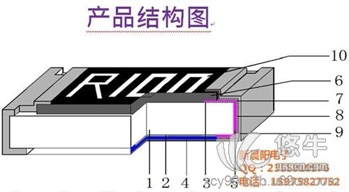 1206 电阻功率图1