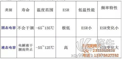 铝电解电容器风华