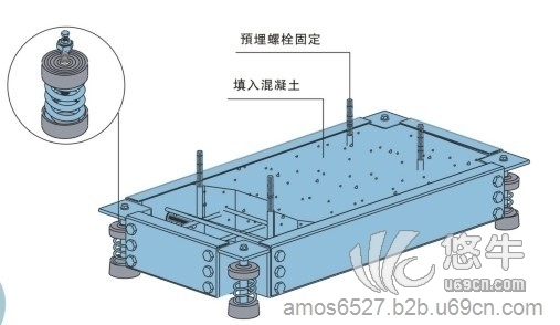 各式水泵泵浦基座图1