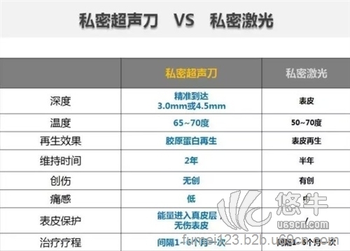 韩国私密超声刀图1