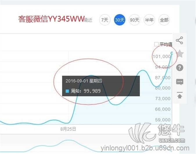 刷百度搜索指数图1