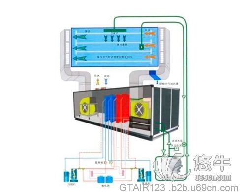 泳池专用热泵型除湿