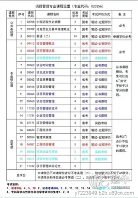 211类大学武汉理工图1