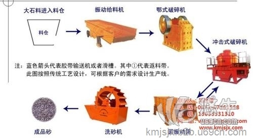 大型制砂生产线图1