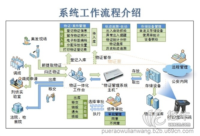 普尔奥涉案财物追溯管图1