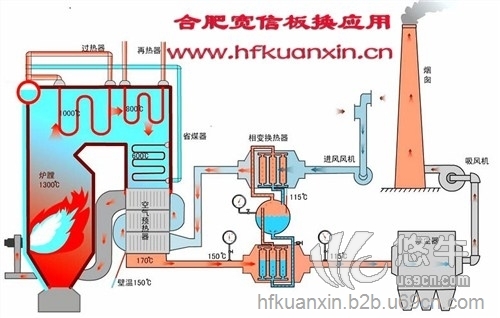 板式換熱器安徽廠家廢液熱回收用