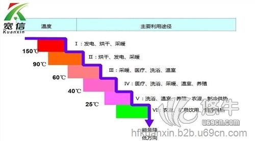 板式换热器在地热利用中的应用图1