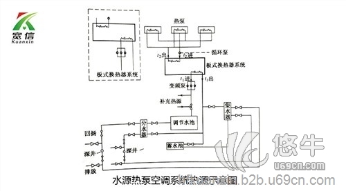 板式换热器应用于水源热泵系统中图1