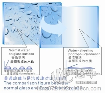 纳米自洁玻璃