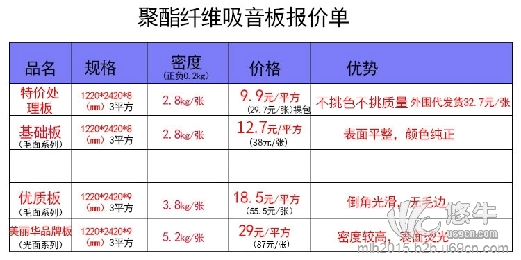 阻燃隔音板图1