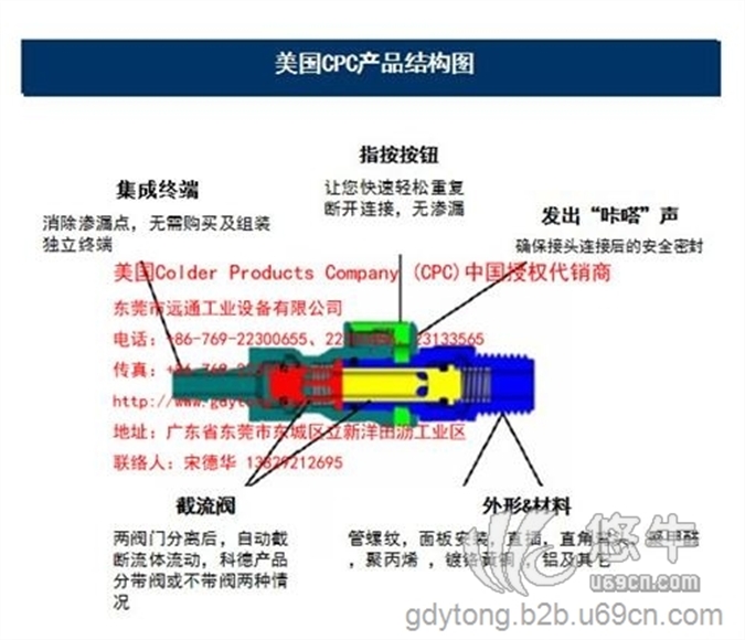 Sanitary接头价格图1