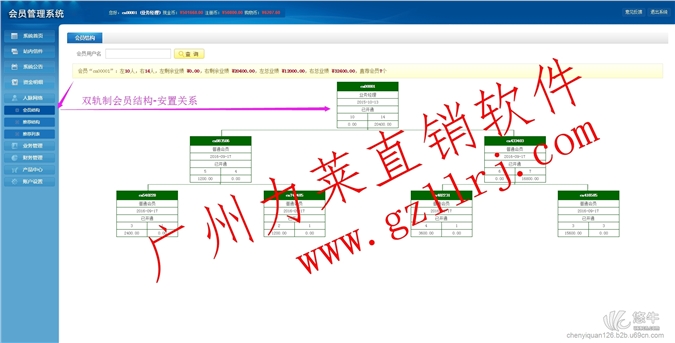 双轨制直销会员系统,图1