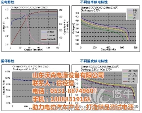 电动车测试电源图1