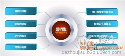 seo营销型网站图1