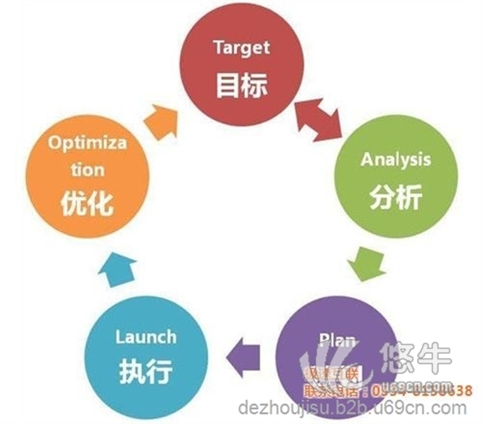 企业营销型网站建设图1