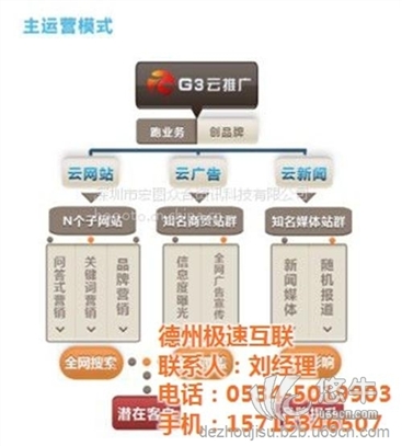 网页制作图1