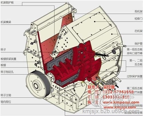 反击式破碎机厂家图1