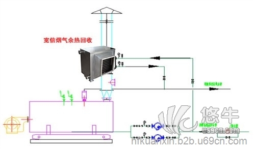 制藥廠煙氣廢氣余熱回收