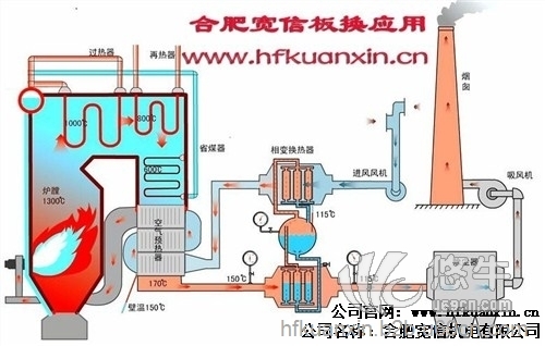 燃气锅炉节能器安徽宽信供图1