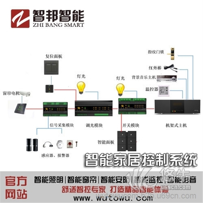 智能家裝