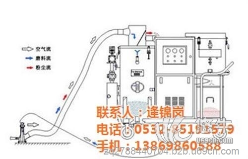 喷砂罐图1