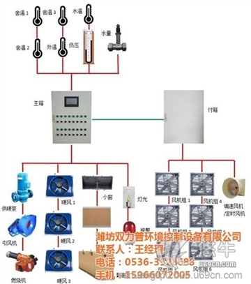 低压配电箱图1