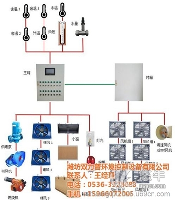 防爆动力配电箱图1