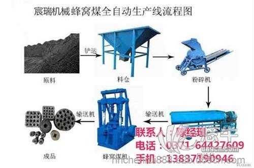 多孔型煤生产线价格