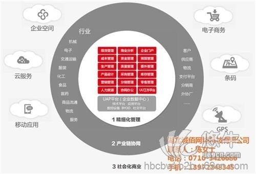 用友软件管理分析图1