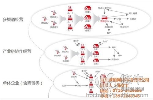 用友农业产业化解决方案