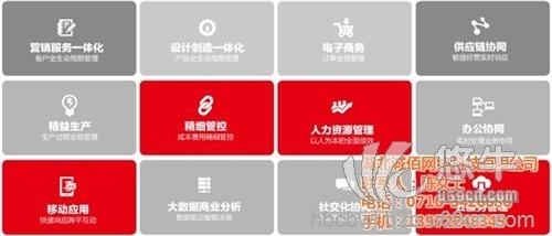 用友轨道交通行业解决方案图1