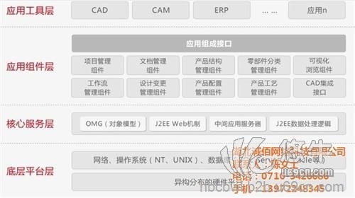 用友U8移动应用图1