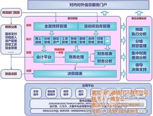 用友销售过程管理解决方案图1