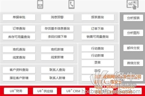 用友U8+成长型企业互联网应用图1