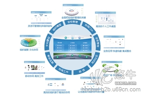 致远oa办公系统图1