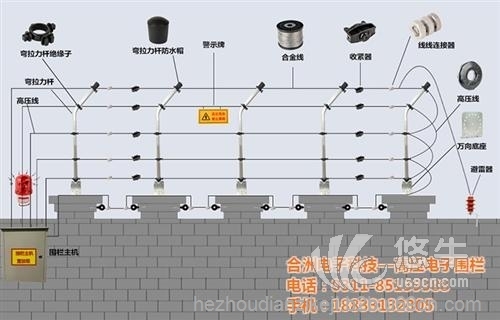 电子围栏报价图1