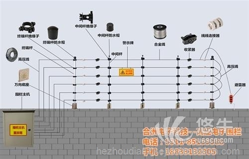 合洲电子围栏图1