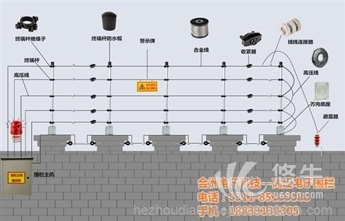 合洲电子围栏主机系统图1