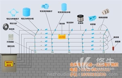 合洲电子围栏安装图1