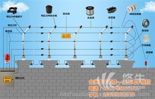 電子圍欄