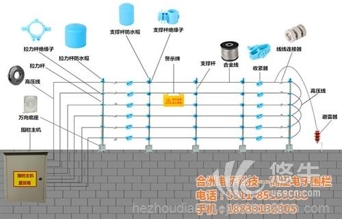 电子围栏主机图1