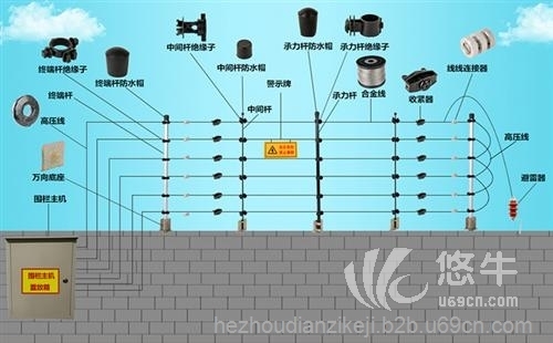 电子围栏绝缘子图1