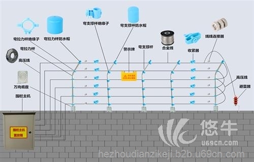 电子围栏防水帽图1