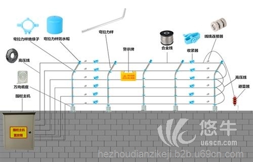 电子围栏防水帽图1