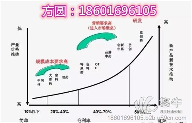 干燥機(jī)械展超聲波