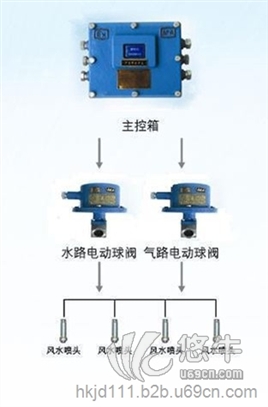 汽水两相喷雾装置图1