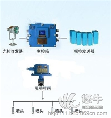 移架喷雾装置图1